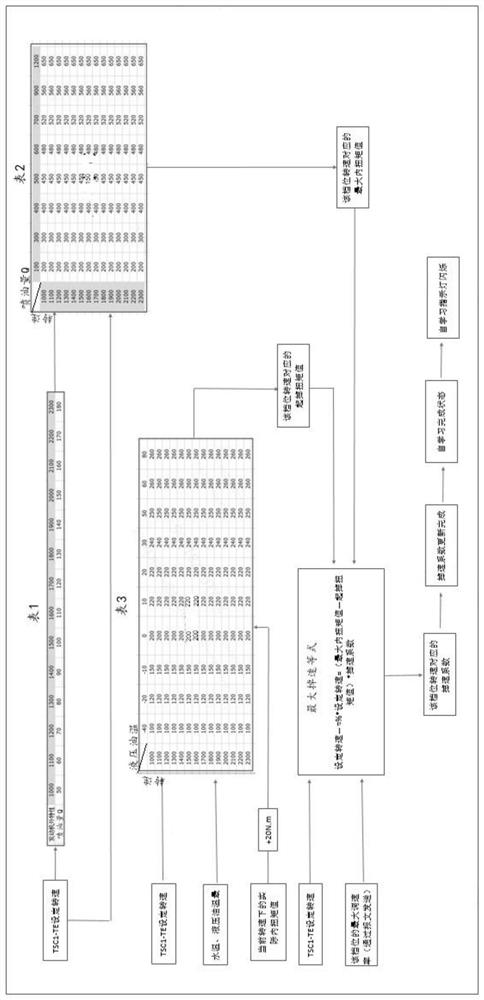 Engine speed adjusting rate adjusting method and device and storage medium