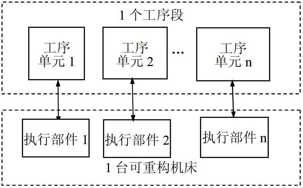 Scheme planning method of reconfigurable manufacturing process