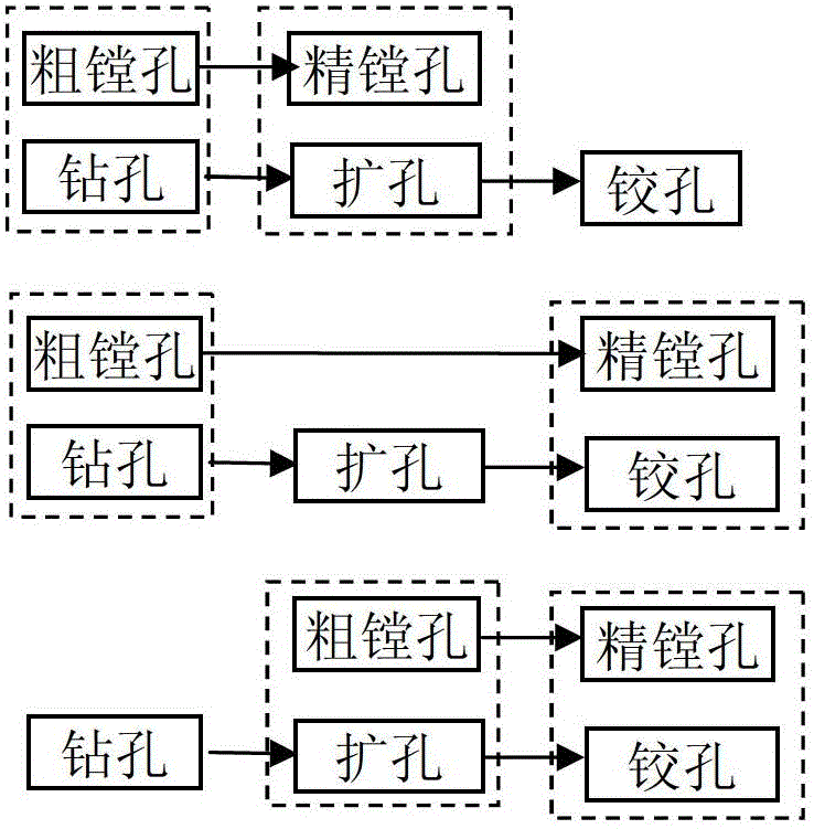 Scheme planning method of reconfigurable manufacturing process