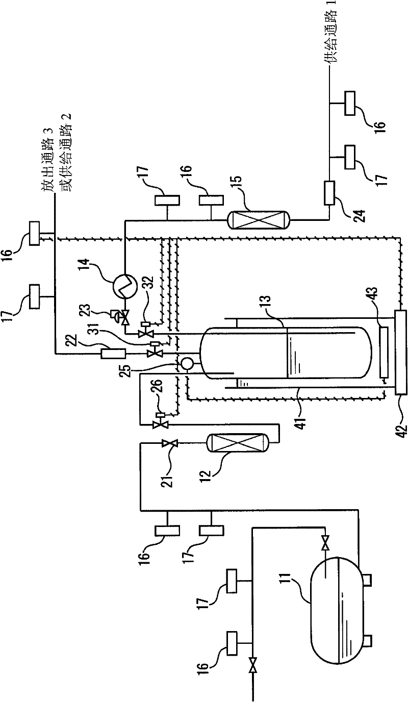 Method for supplying refined liquefied gas