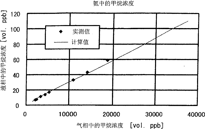 Method for supplying refined liquefied gas