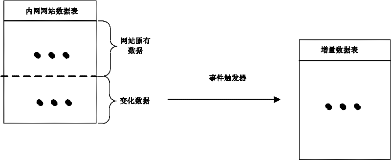 Website data tampering preventing method based on network isolation structure