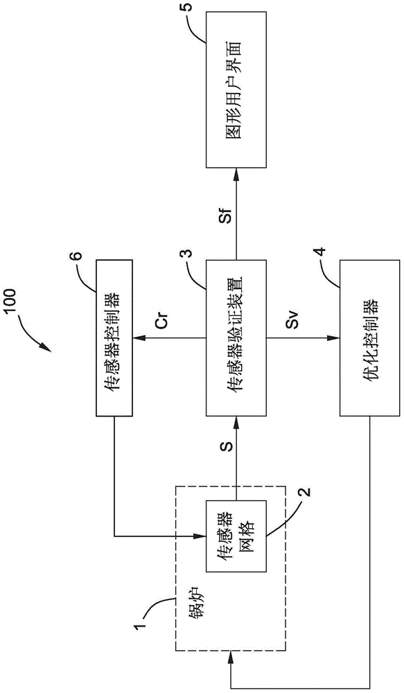 Combustion optimization system and method thereof