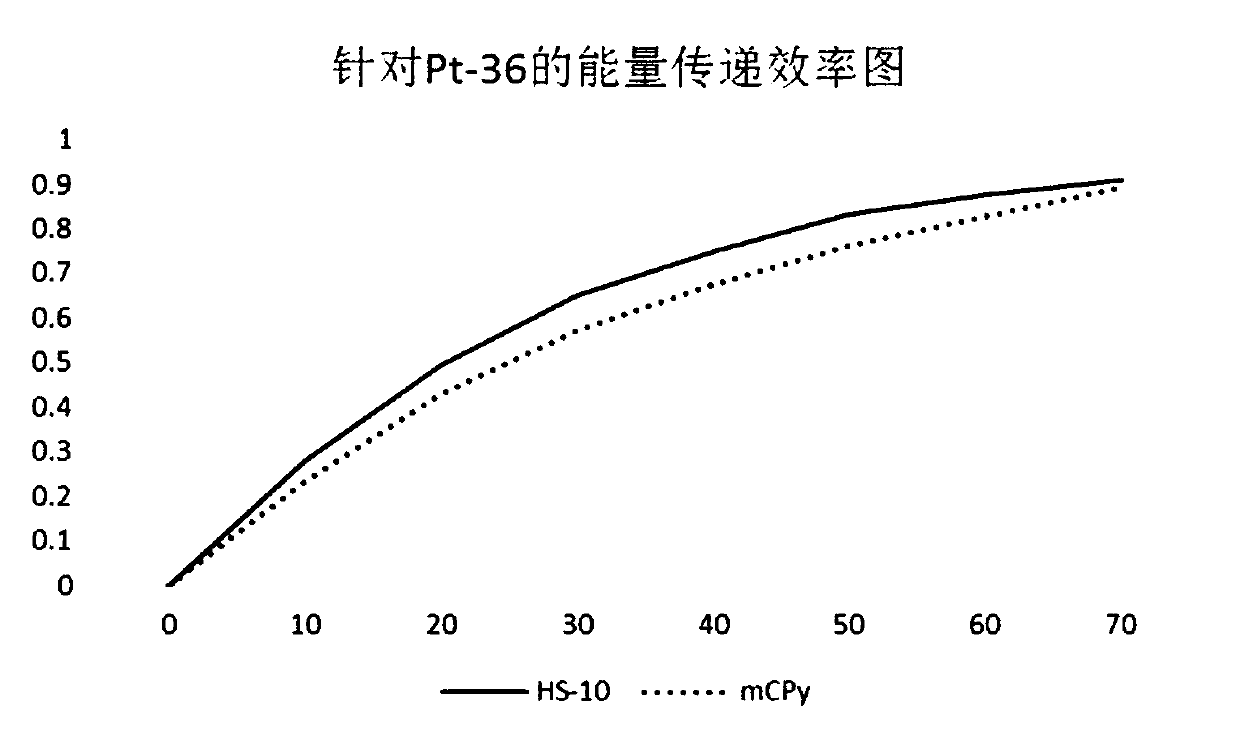 Luminous composition, luminous layer containing luminous composition and electroluminescence device