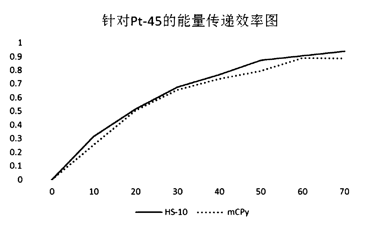 Luminous composition, luminous layer containing luminous composition and electroluminescence device