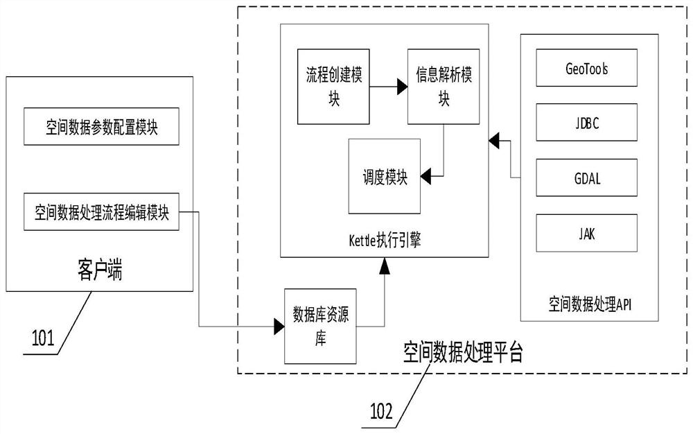 Method and system for automatic parallel processing of spatial big data based on kettle and geotools