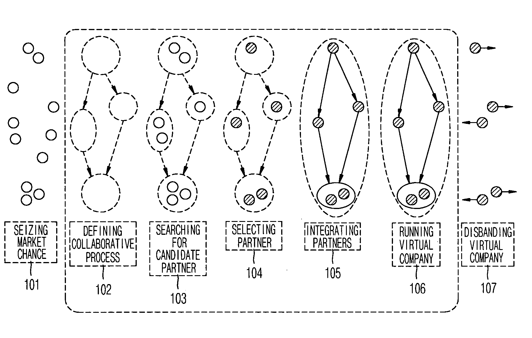 Inter-enterprise collaborative process management system