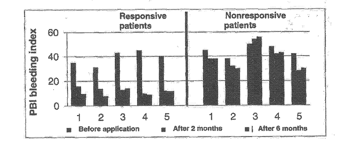 Dual microbial preparation for long-term suppression or prevention of symptoms of opportunistic microbial infections