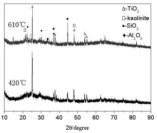 Ceramic paint used on surface of steel and preparing method thereof