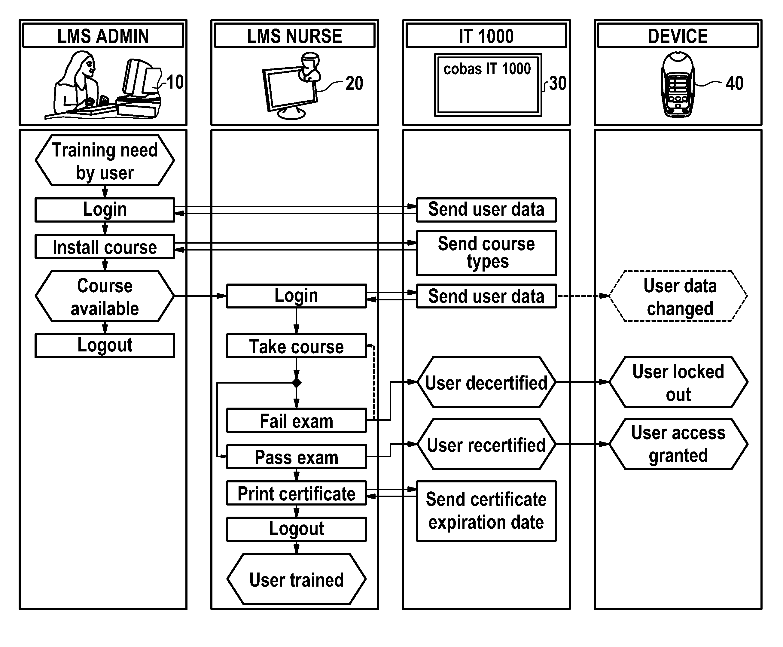 Quality assured analytical testing system and method thereof