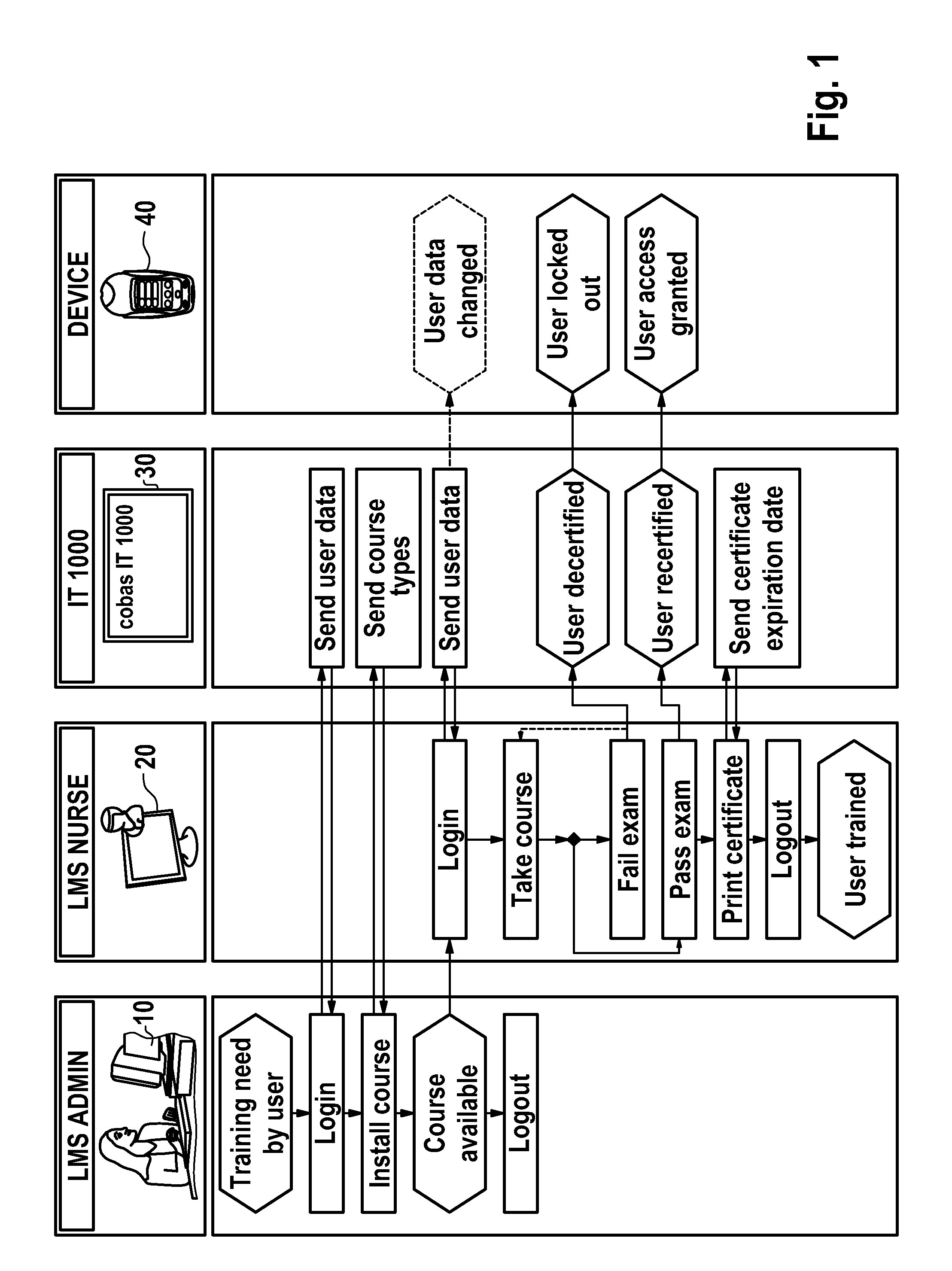 Quality assured analytical testing system and method thereof