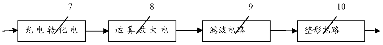 A High-Resolution Subdivision System of Frequency Difference Interference Signal Transformed by Phase Integral Operation