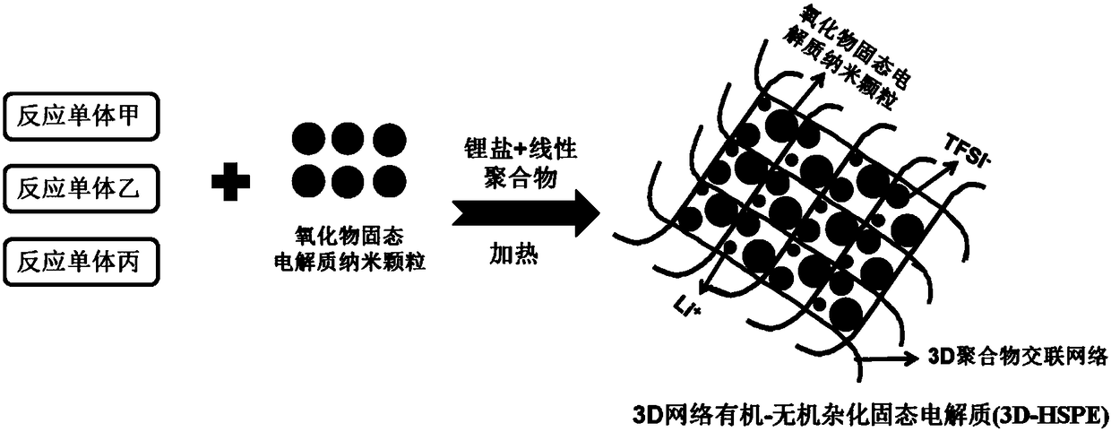 3D network organic-inorganic hybrid all-solid-state electrolyte and lithium secondary battery