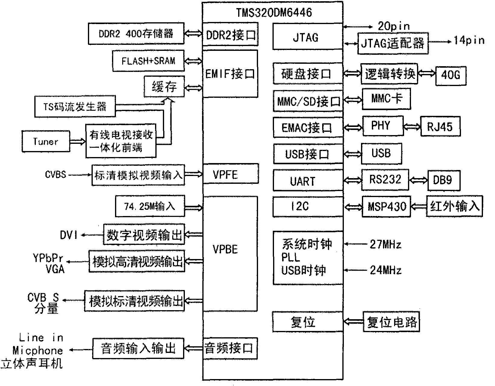 Digital television receiving equipment and video data decoding method thereof