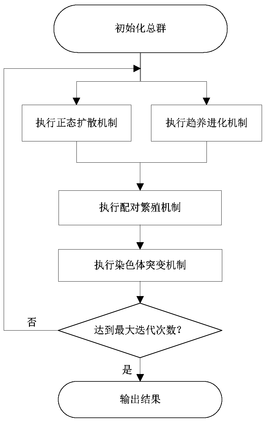 An Economic Dispatch Method of Power System Based on Wildflower Optimization Algorithm