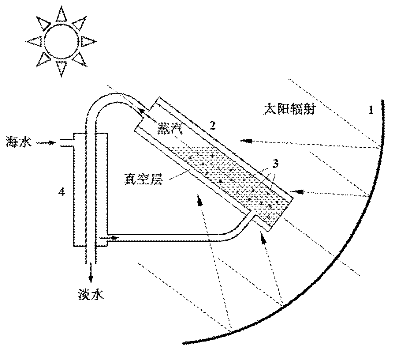 High efficiency solar energy sea water desalting device