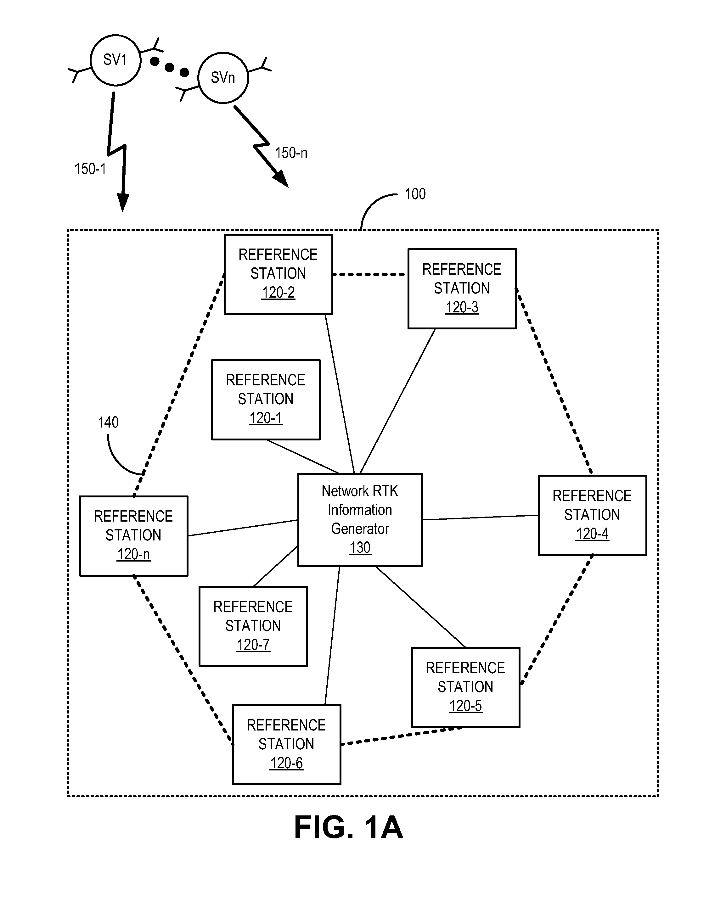 Global navigation satellite system (GNSS) reference station integrity monitoring and assurance