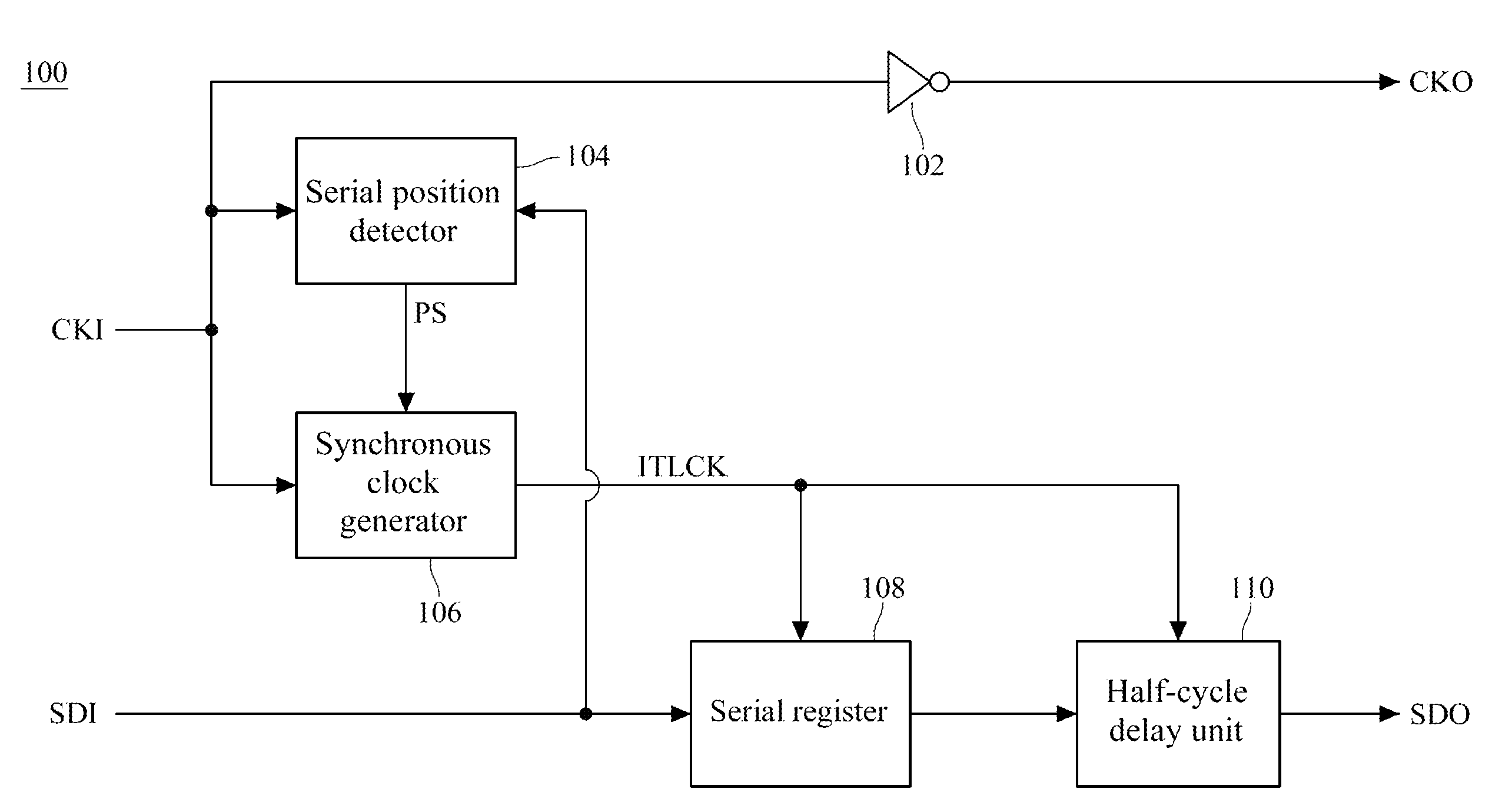 Serial controller and bi-directional serial controller