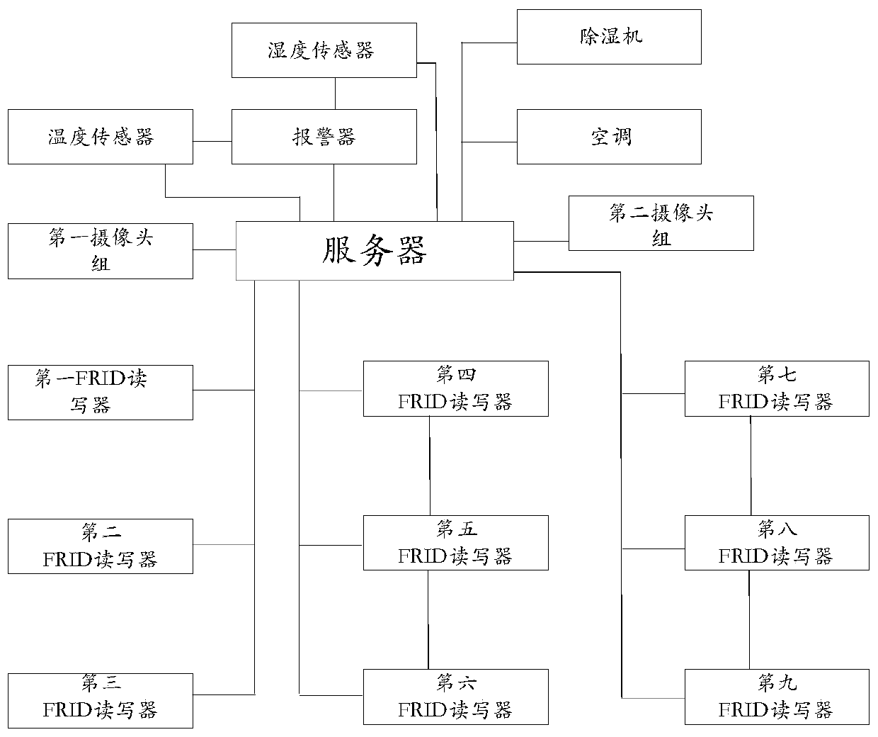 Soil circulation preparation and quality control method and control system