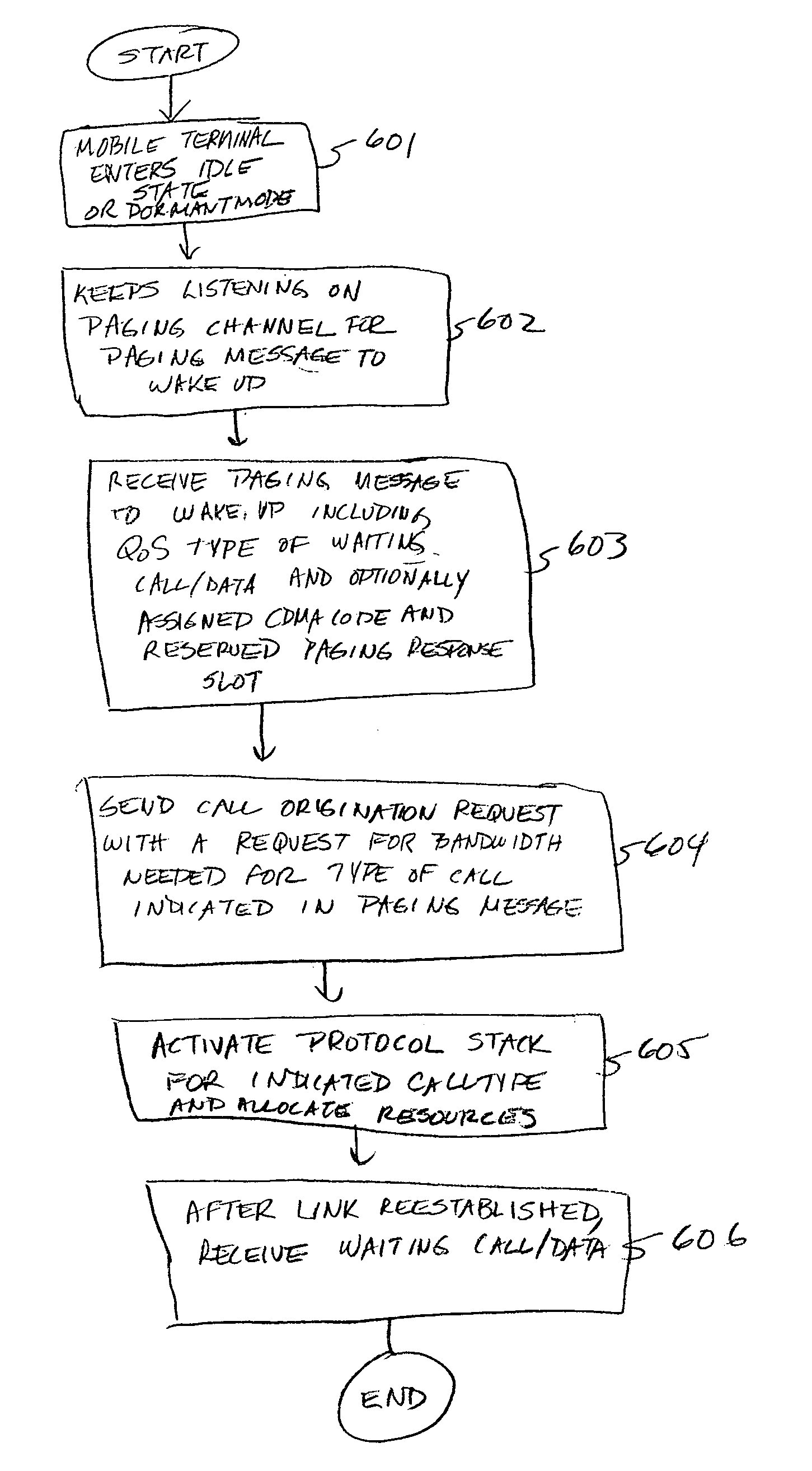 QoS-aware paging in a wireless communication system