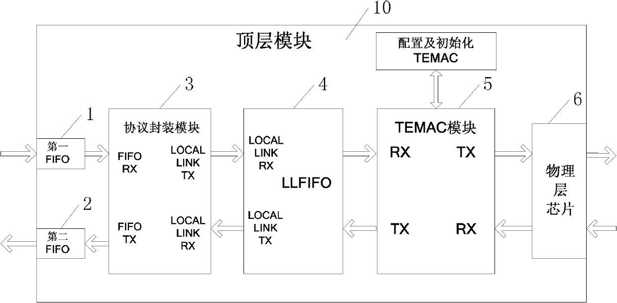 Full-hardware network interface applied to very long baseline interferometry (VLBI) hardware related processor