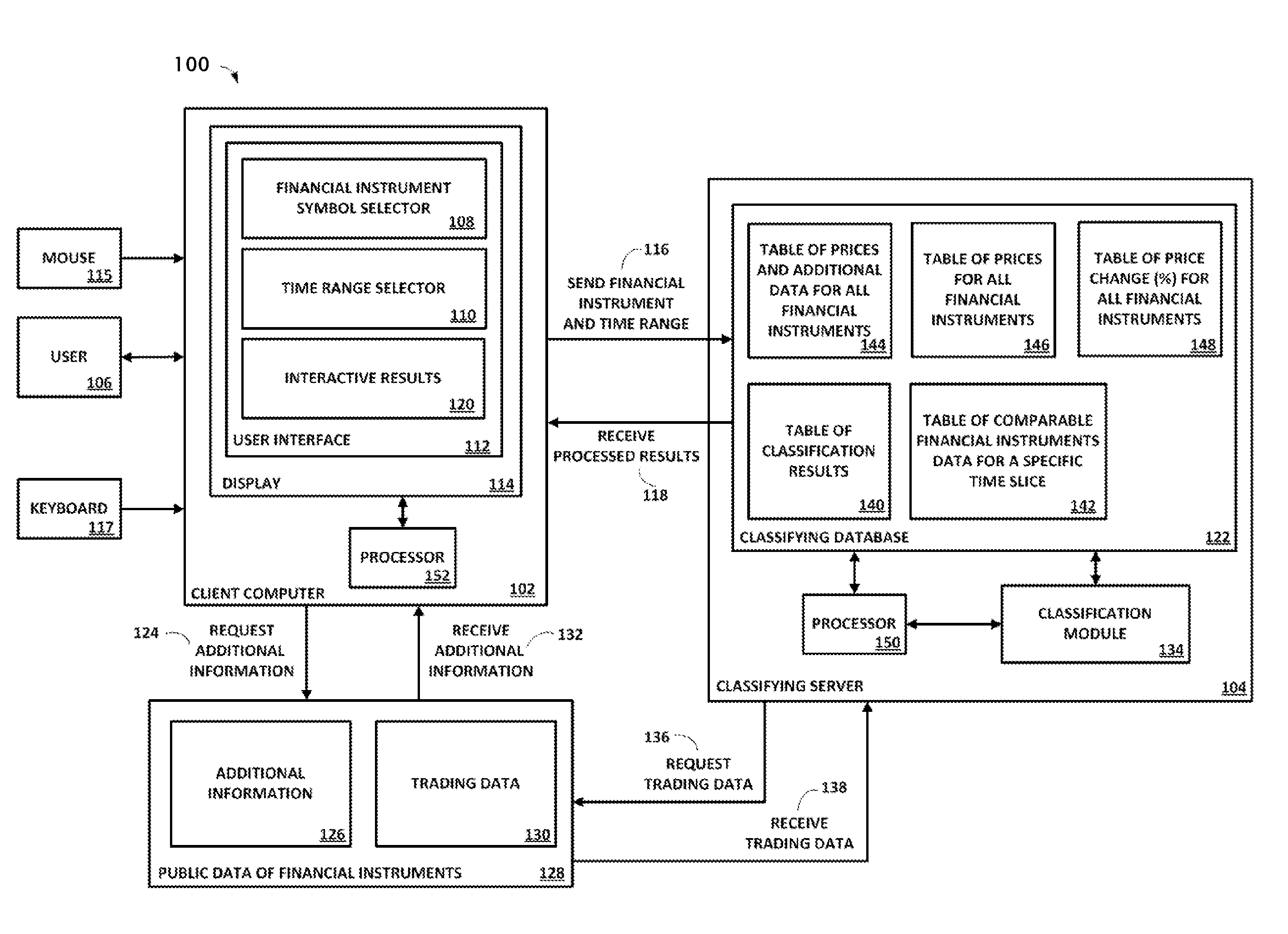 Methods and system for financial instrument classification