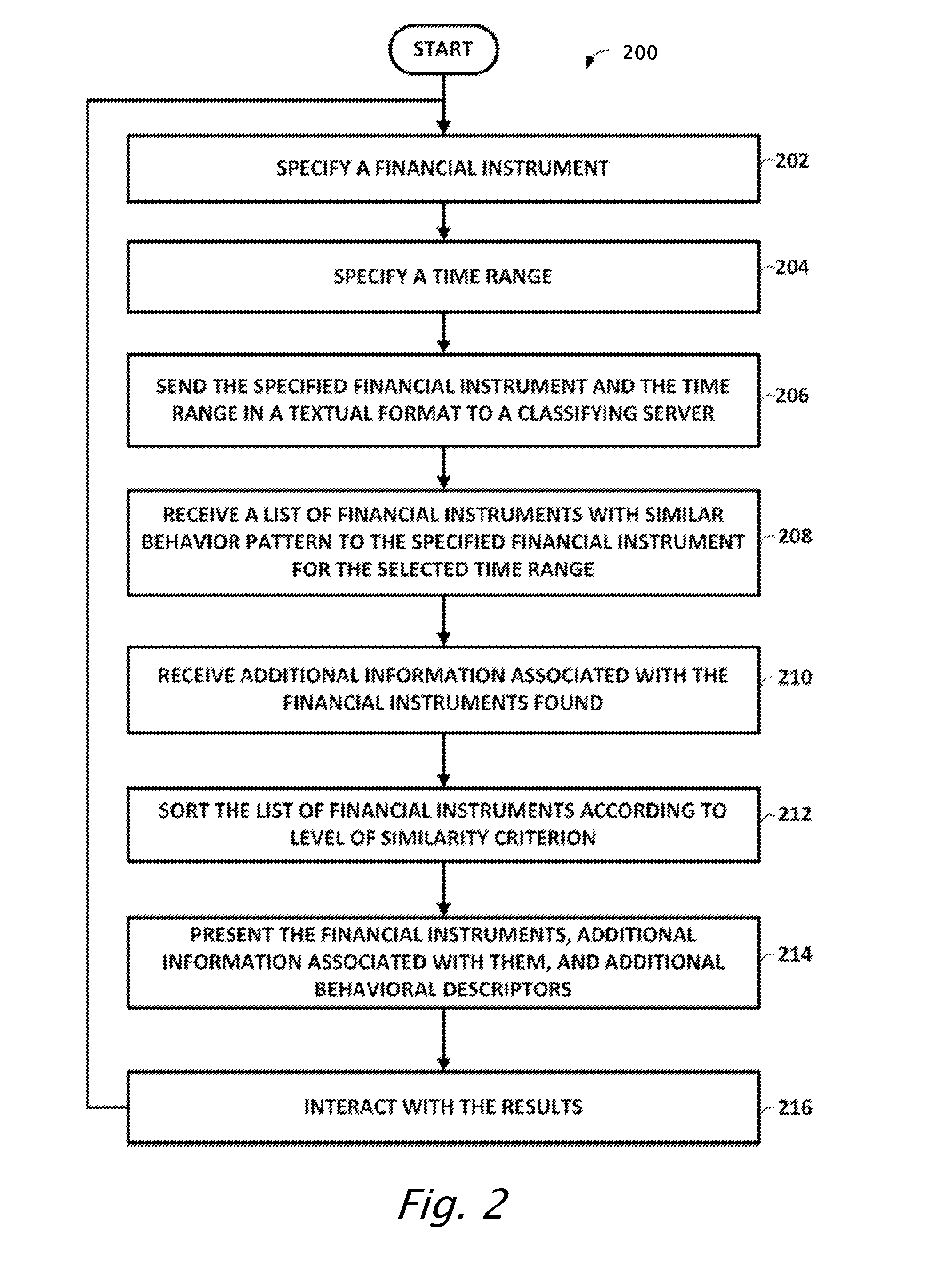 Methods and system for financial instrument classification