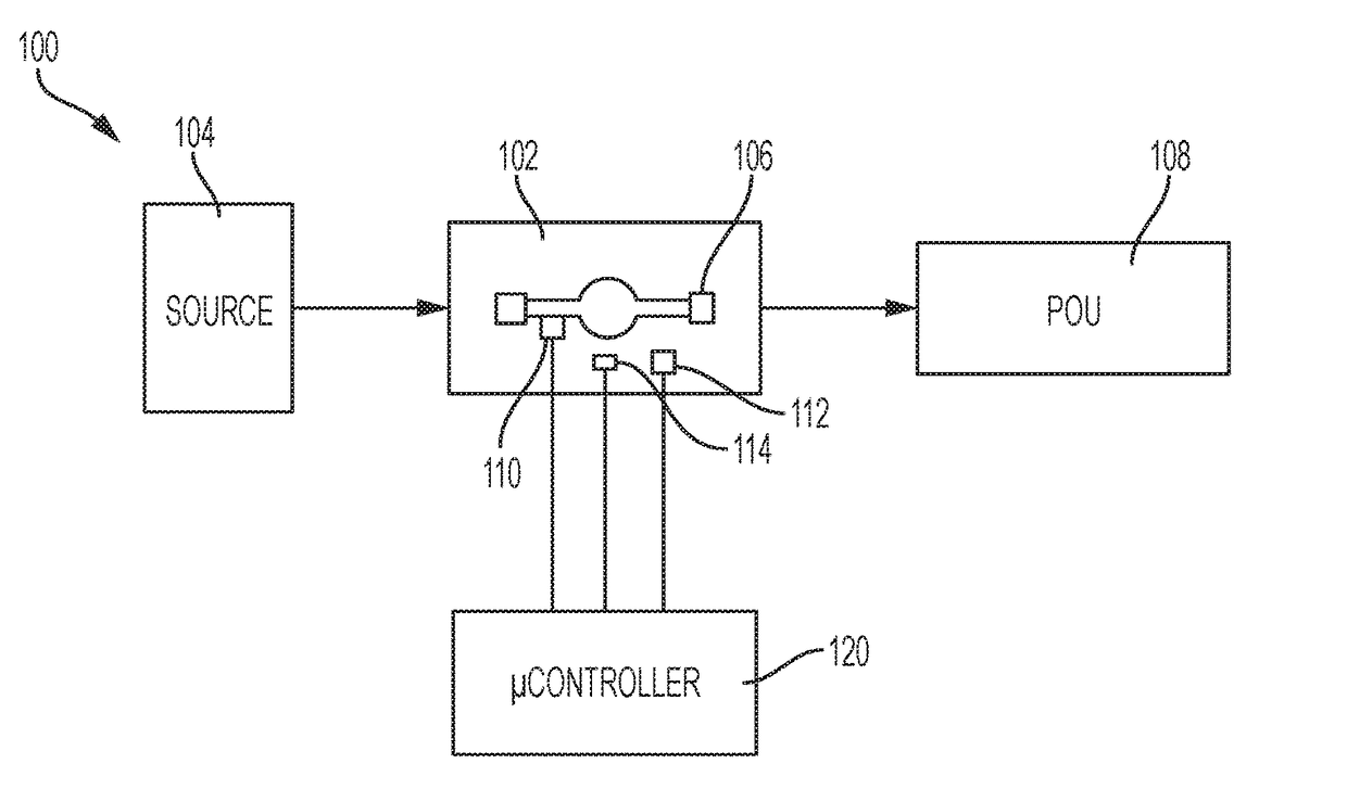 UV sanitizing assemblies with high dose features and methods for controlling the same