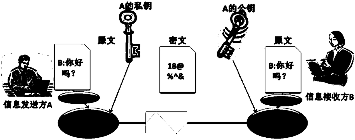 Identity authentication method, device and system