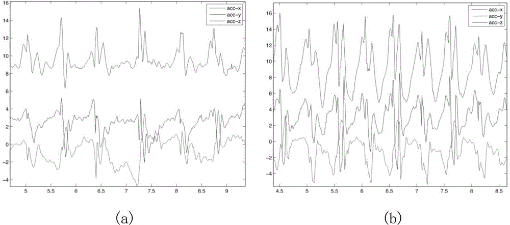 Waist posture detection method and tactile feedback method of detection result