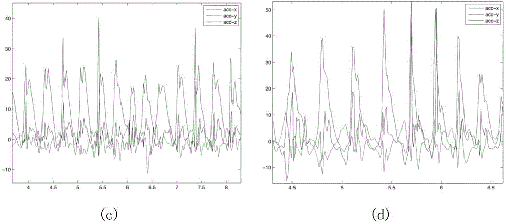 Waist posture detection method and tactile feedback method of detection result