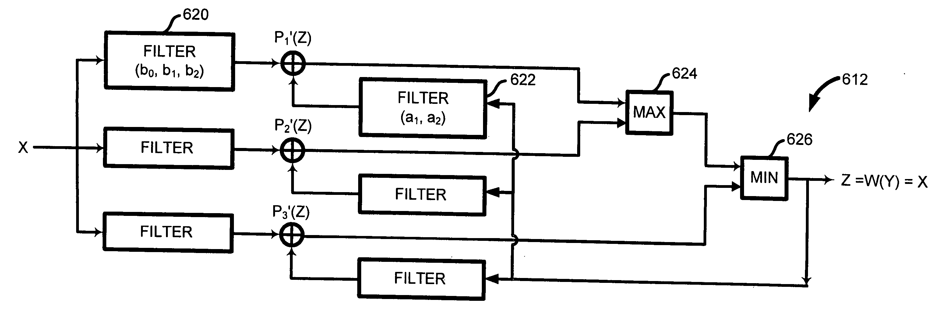 Nonlinear inversion