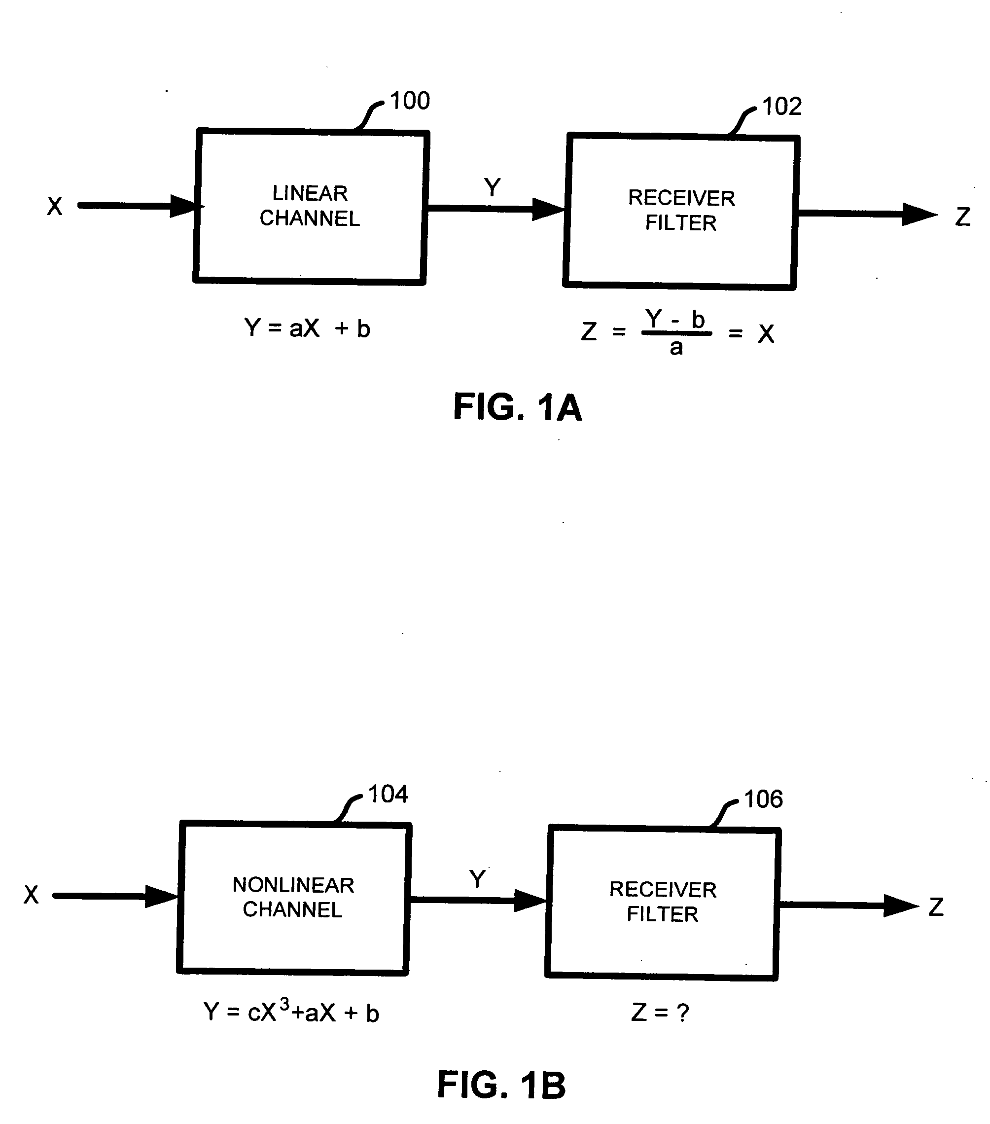 Nonlinear inversion