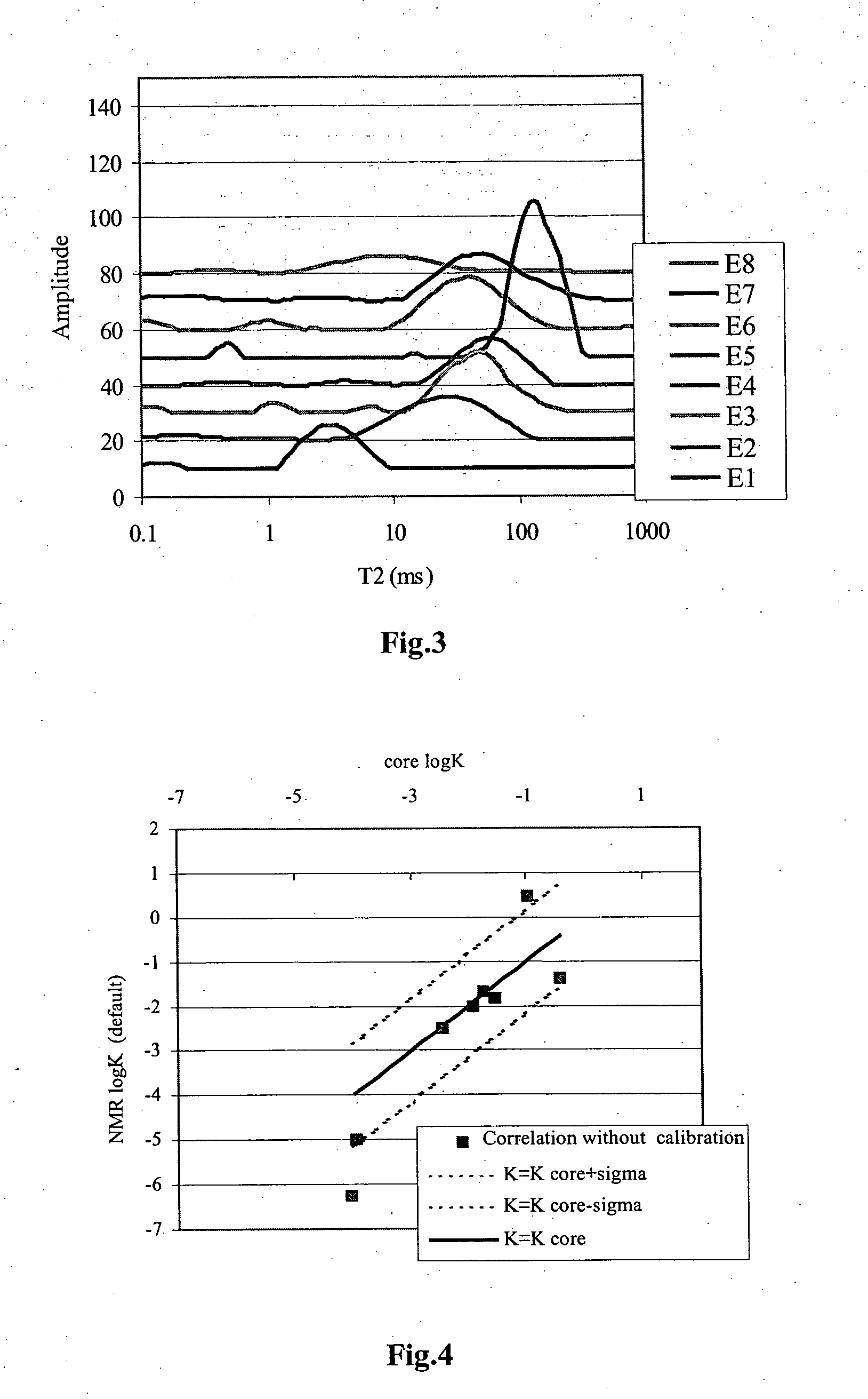 Method of determining the permeability of an underground medium from NMR measurements of the permeability of rock fragments from the medium