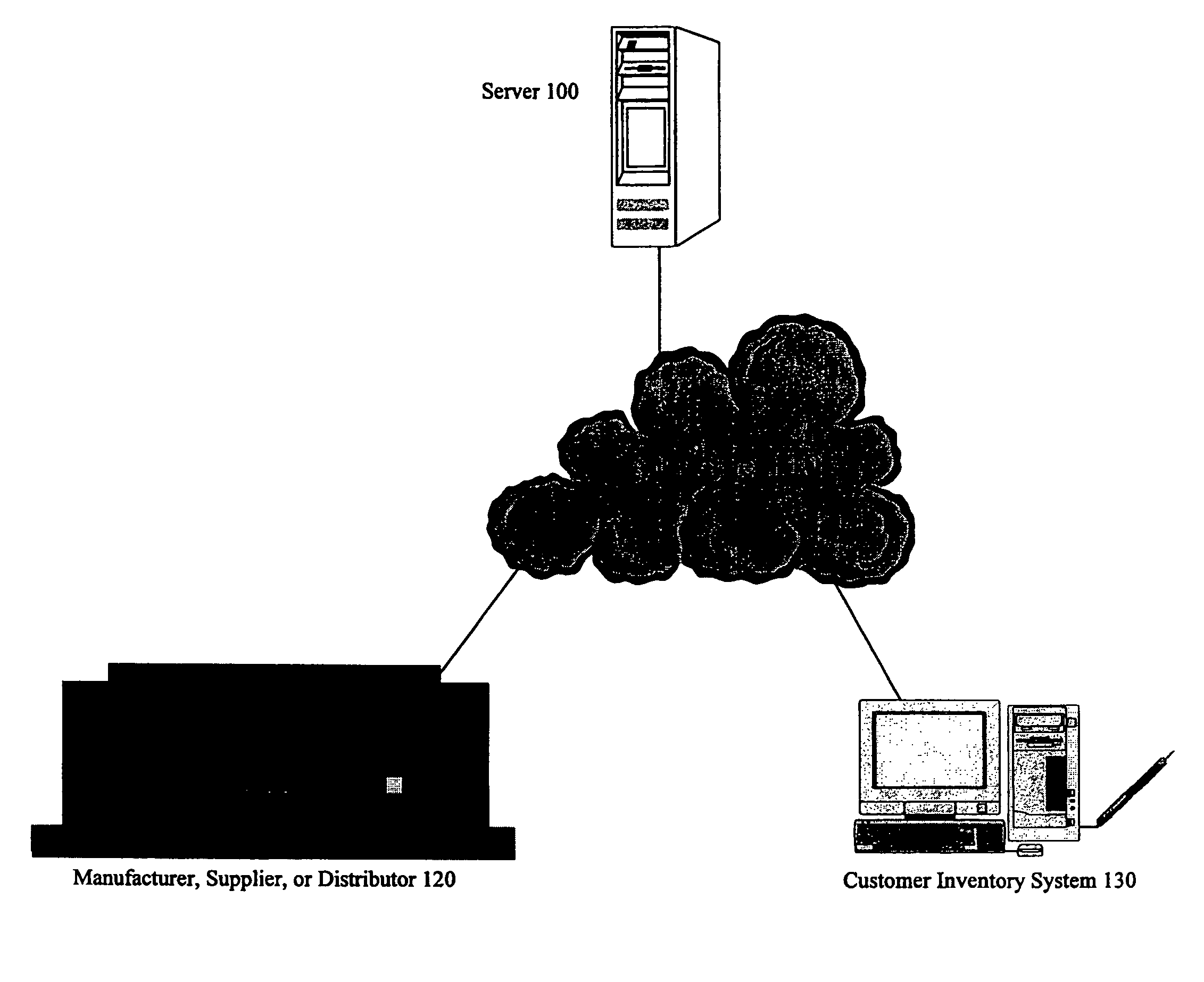 Inventory control apparatus