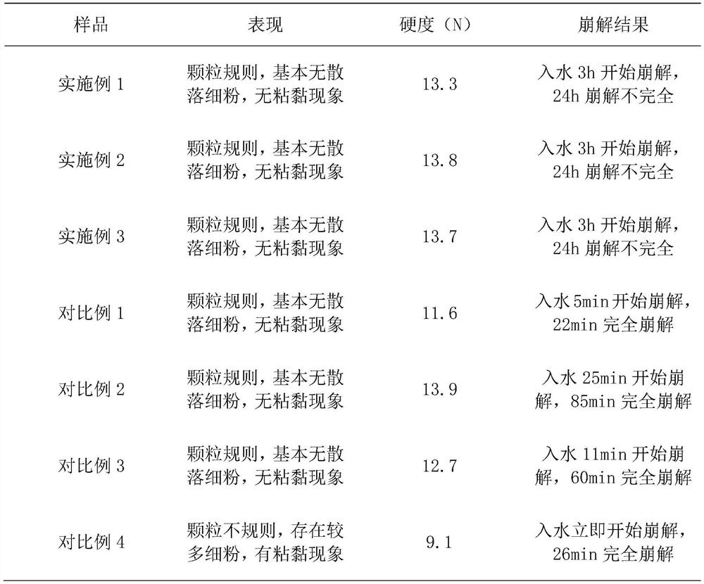 Granulation method of microbial fertilizer