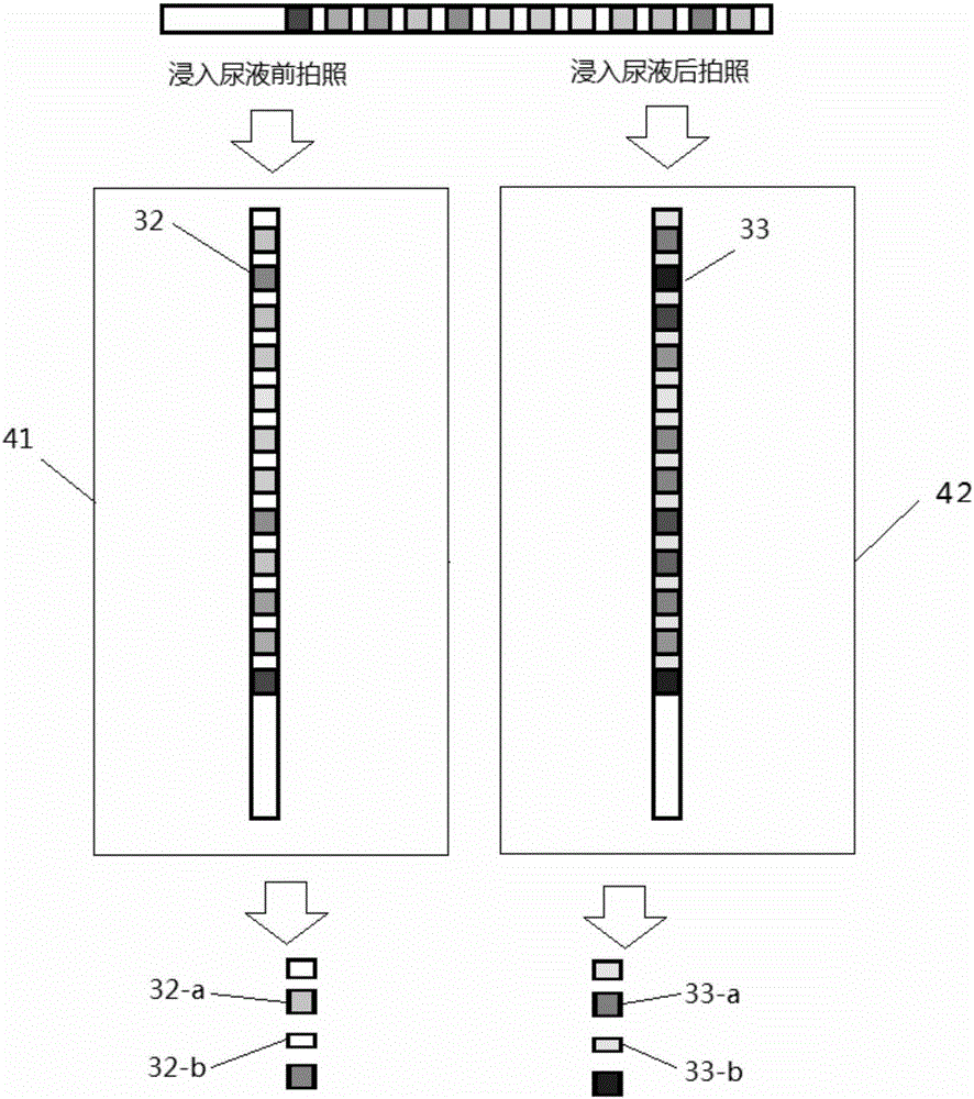 Urine analysis method independent of professional instrument