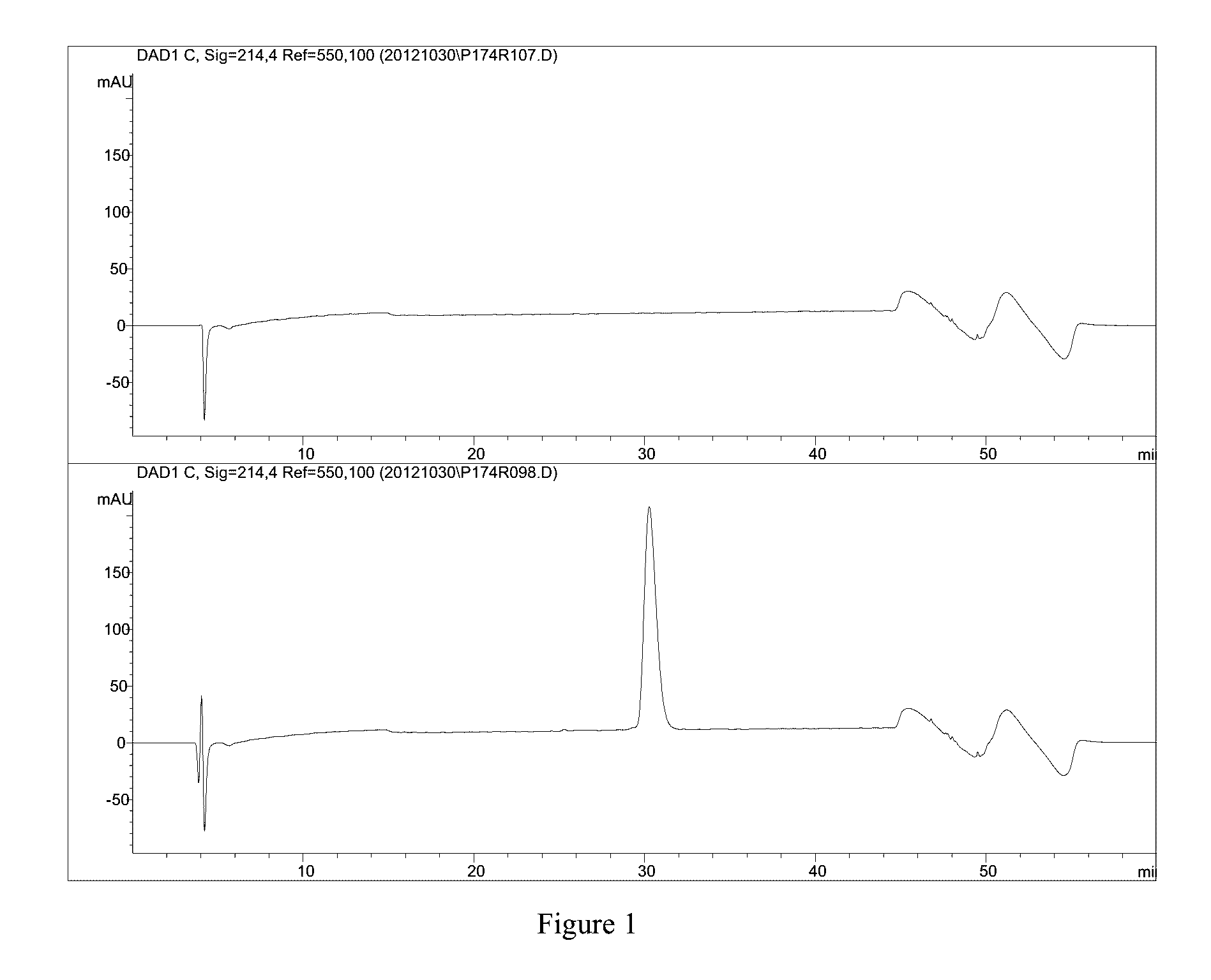 Formula of neuregulin preparation