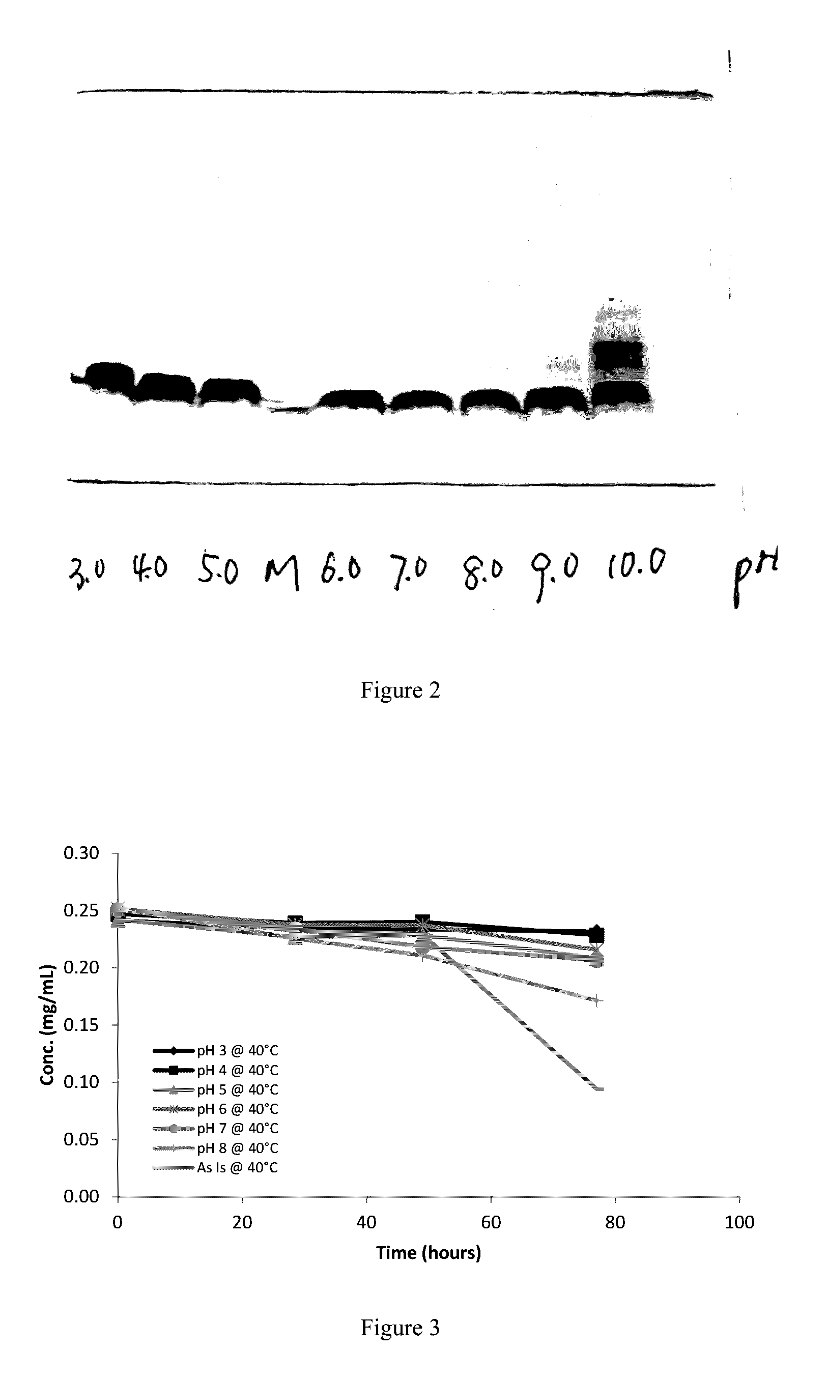 Formula of neuregulin preparation