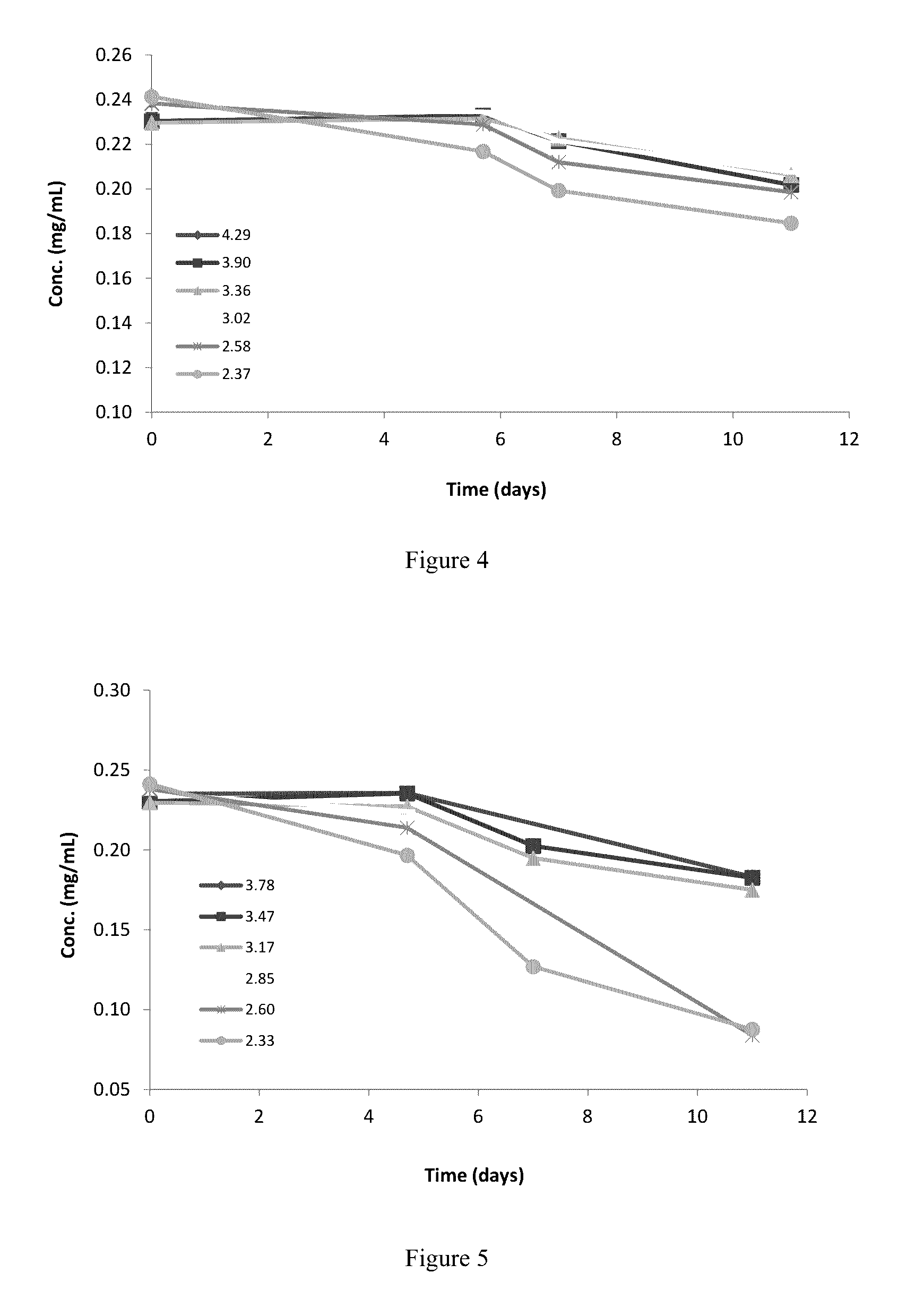 Formula of neuregulin preparation