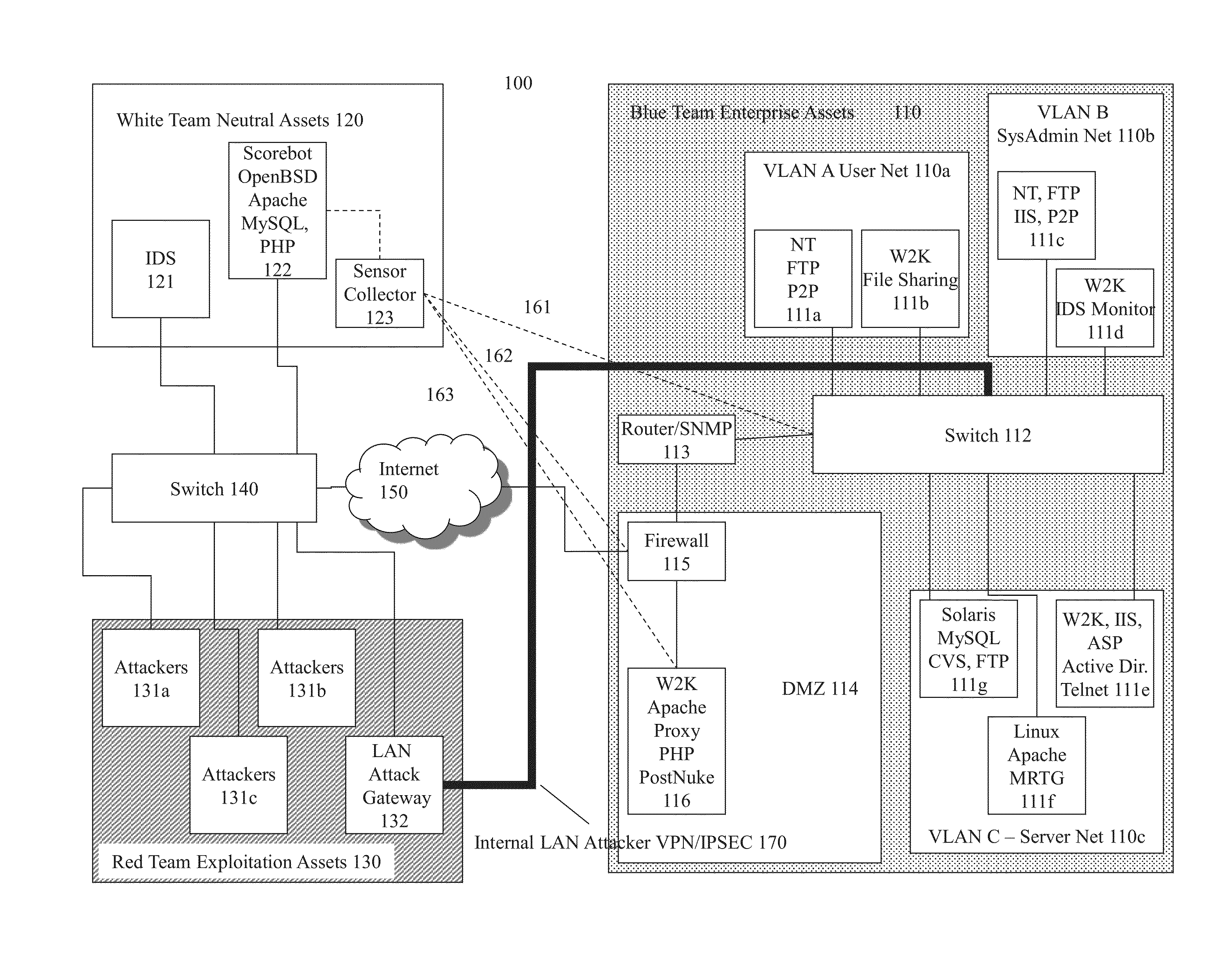 Systems and methods for implementing and scoring computer network defense exercises