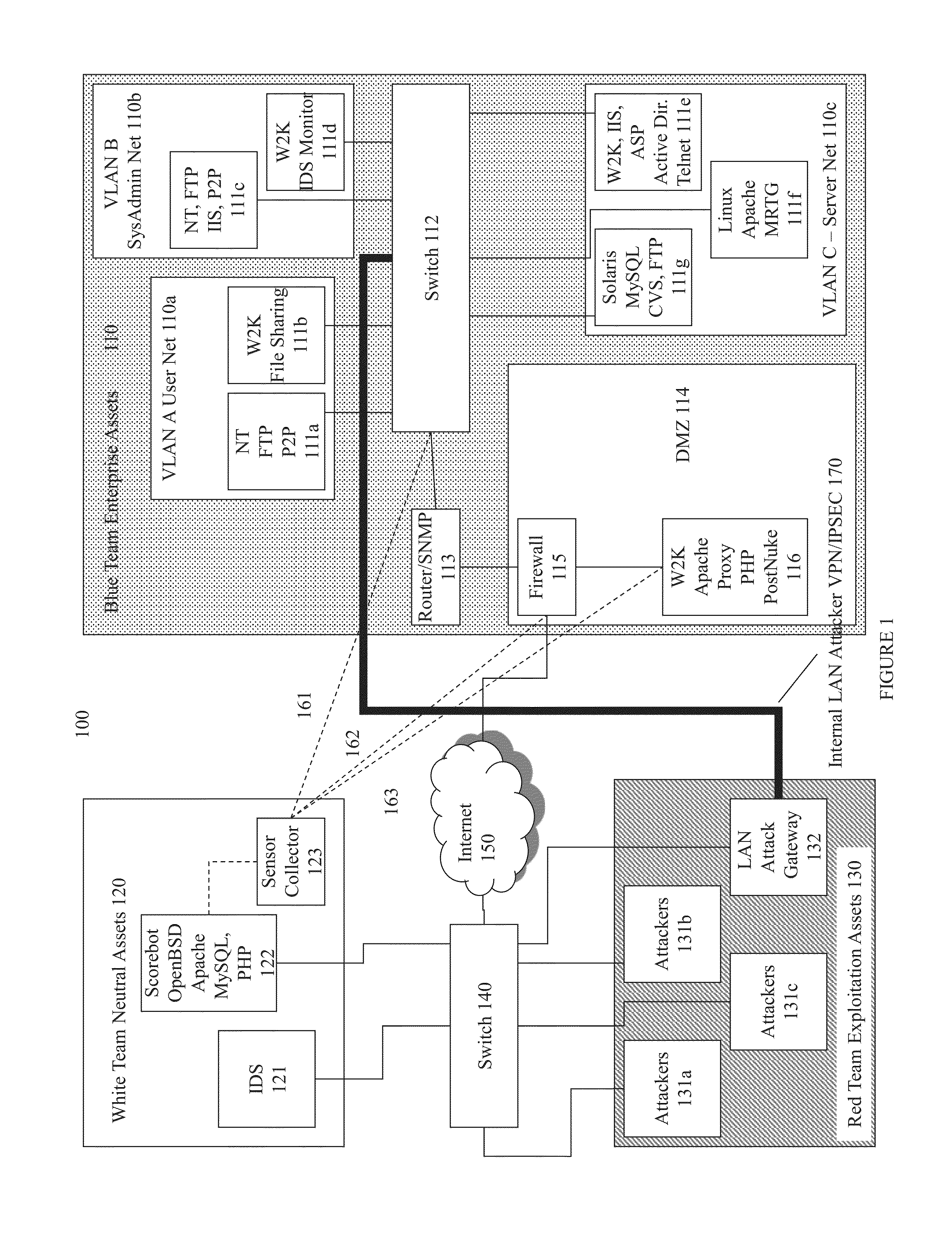 Systems and methods for implementing and scoring computer network defense exercises