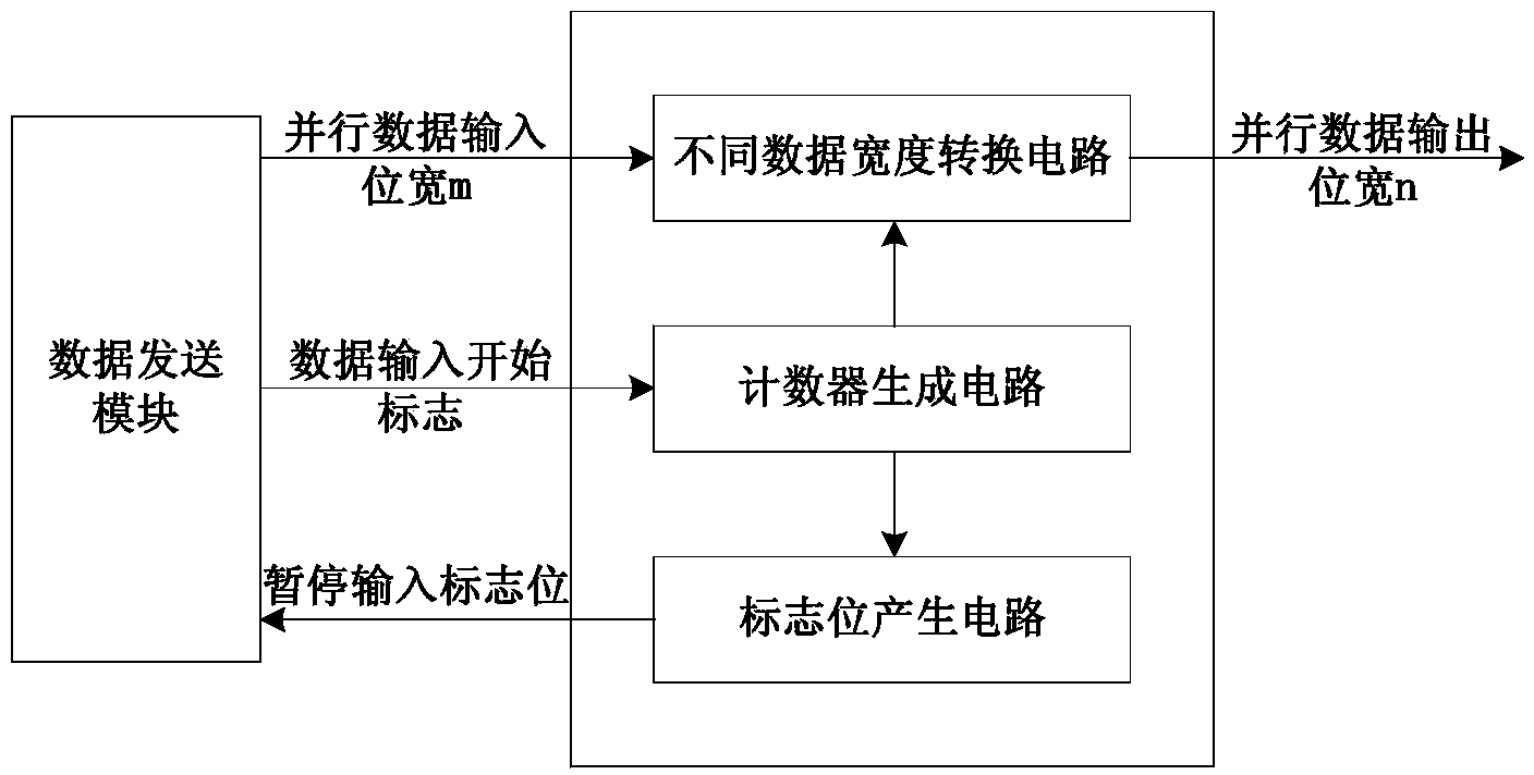 Gearbox circuit for reducing data bit width under condition of not changing Baud rate of data transmission and working method