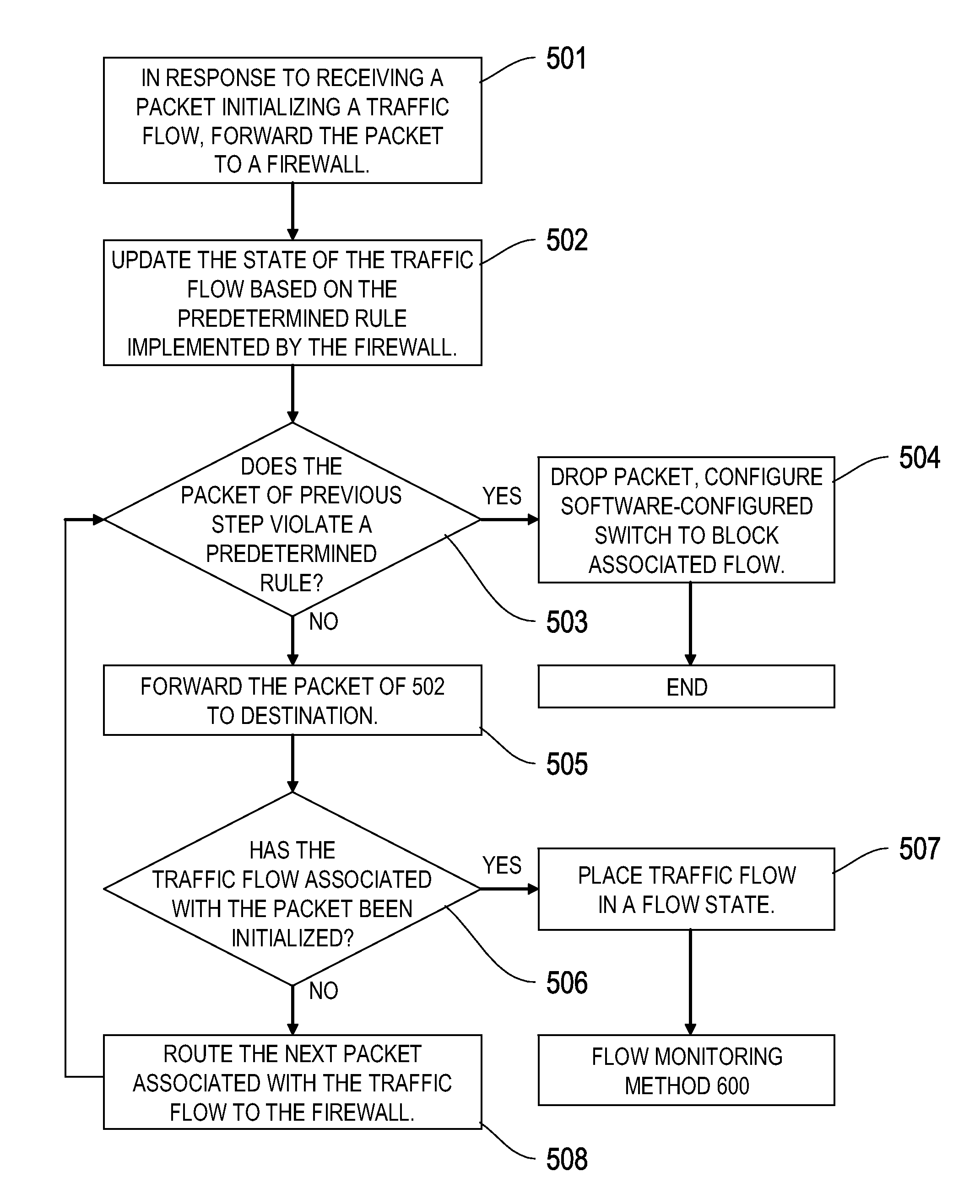 Scalable stateful firewall design in openflow based networks