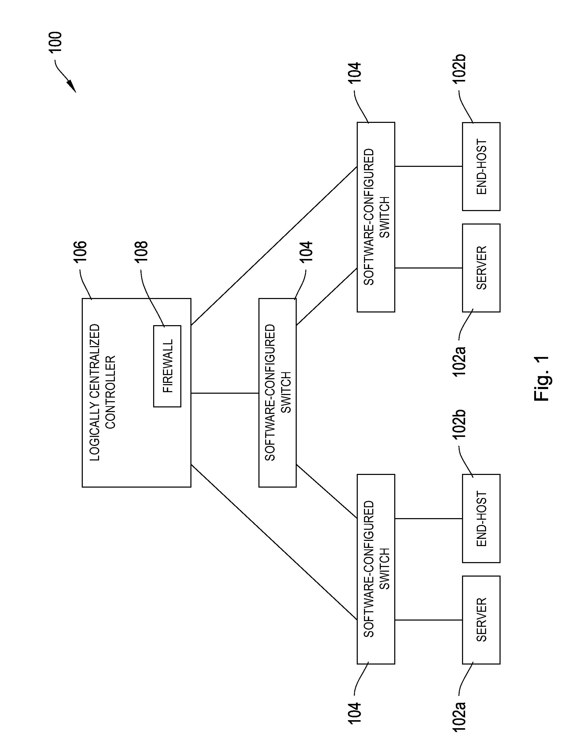 Scalable stateful firewall design in openflow based networks