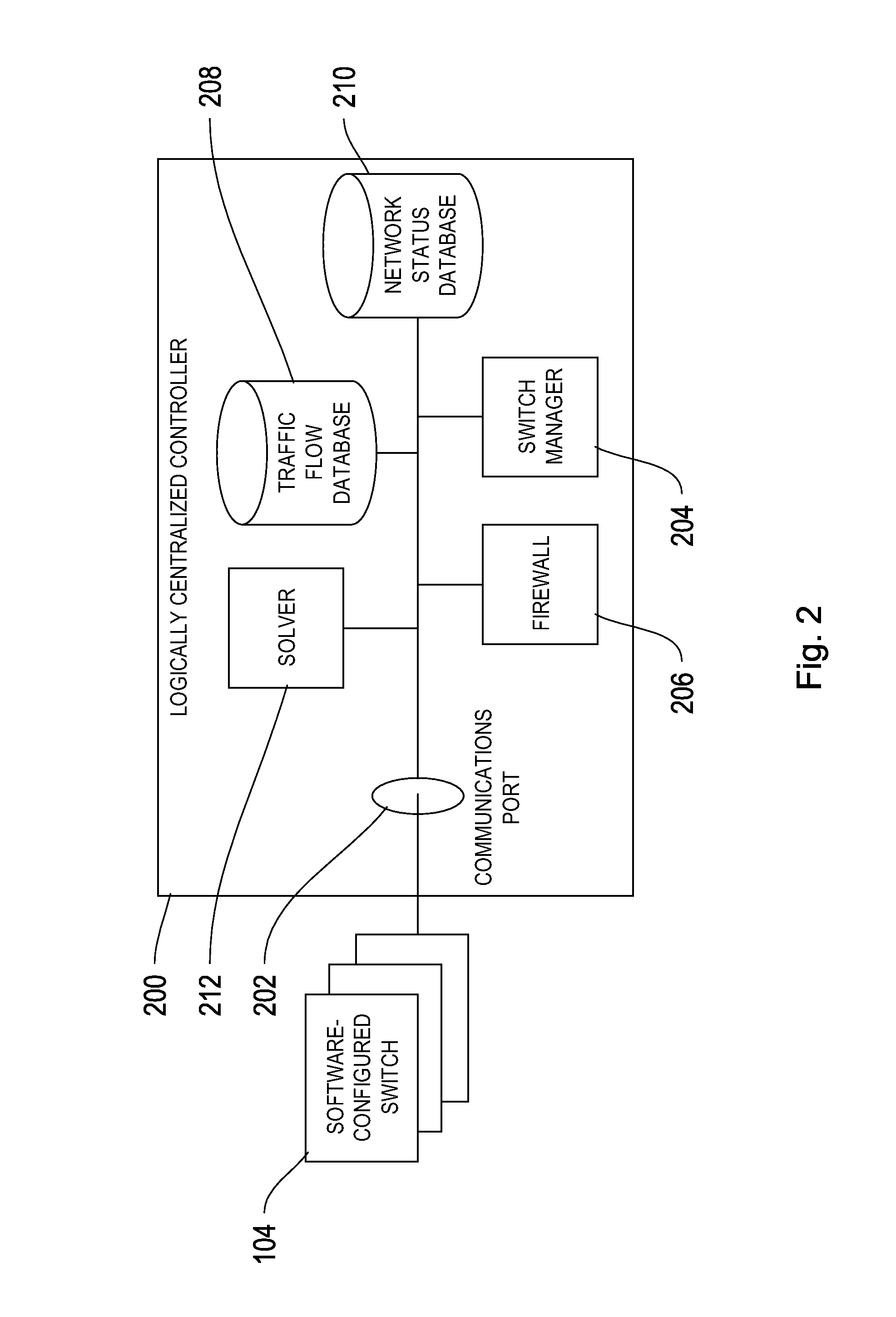 Scalable stateful firewall design in openflow based networks