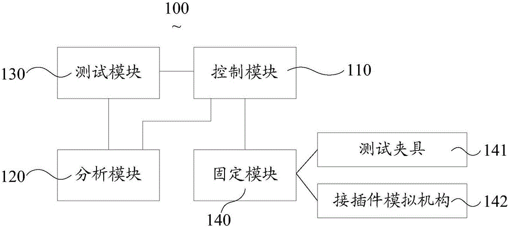 Test equipment