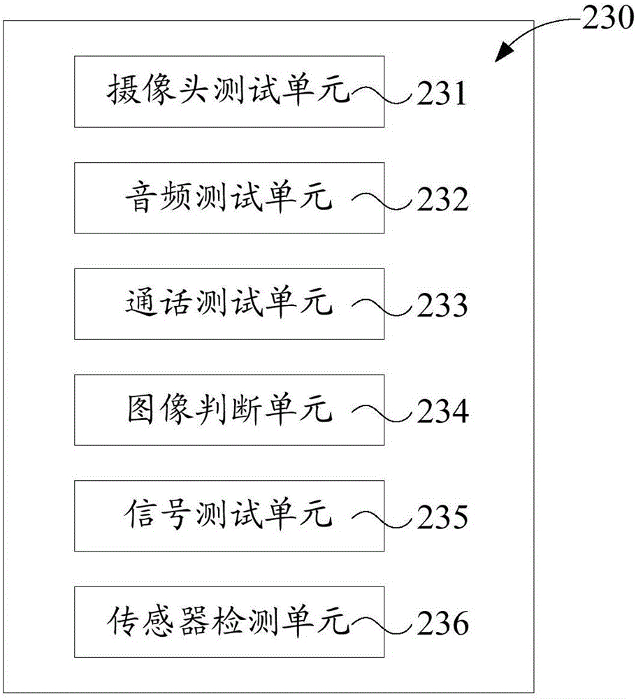 Test equipment