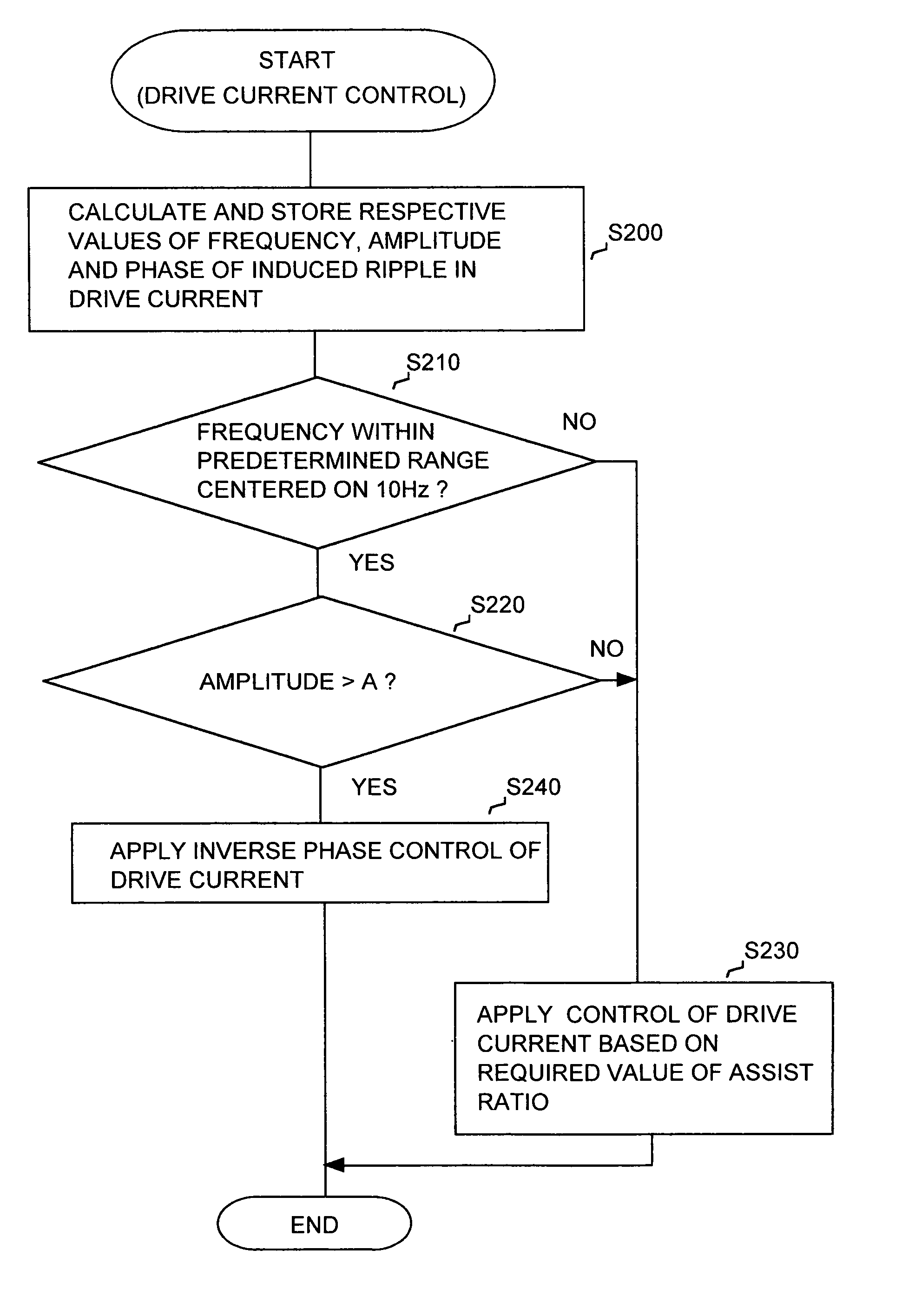 Vehicle power steering apparatus capable of suppressing vibration of EPS motor during changes in steering angle