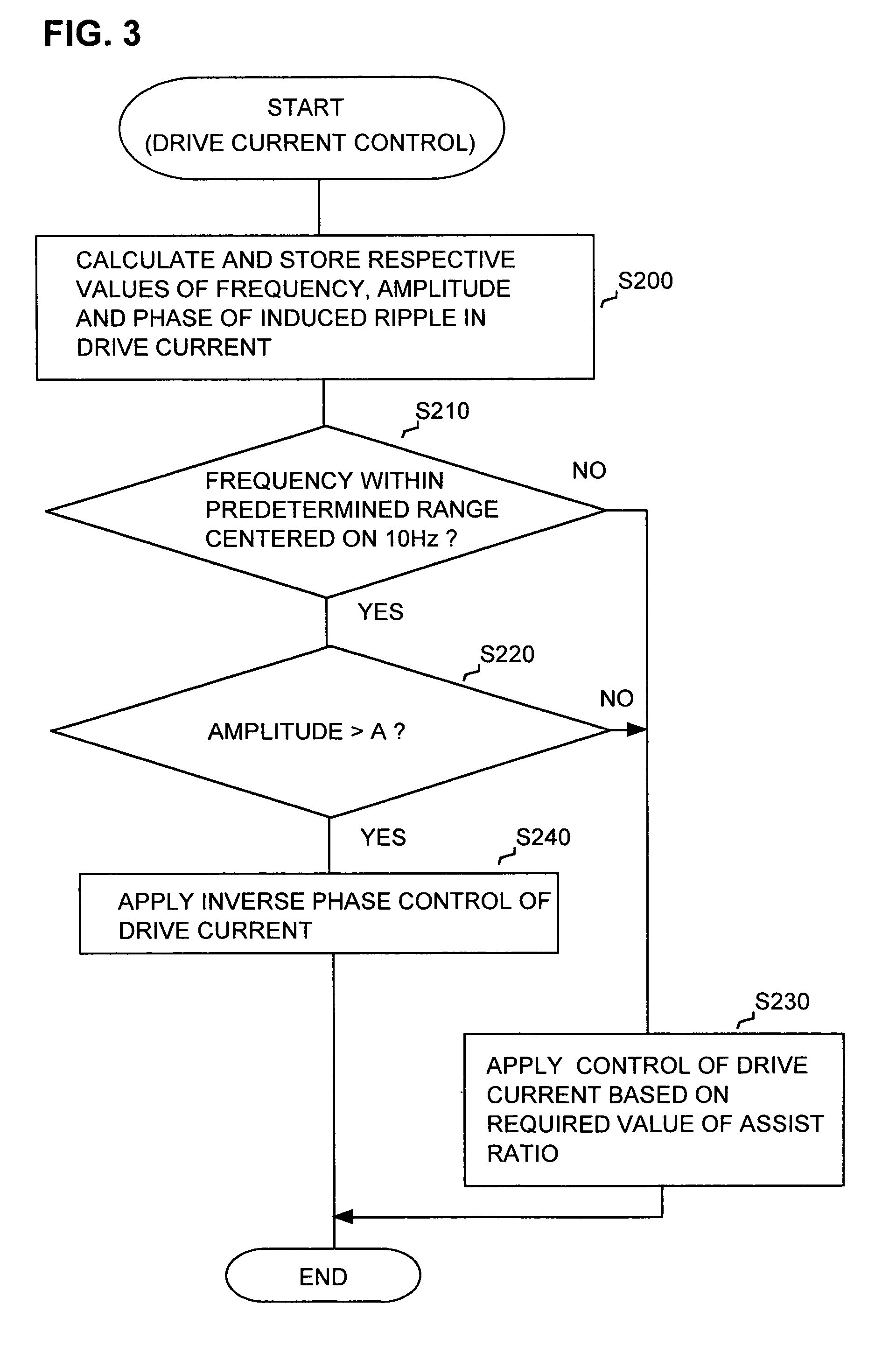 Vehicle power steering apparatus capable of suppressing vibration of EPS motor during changes in steering angle